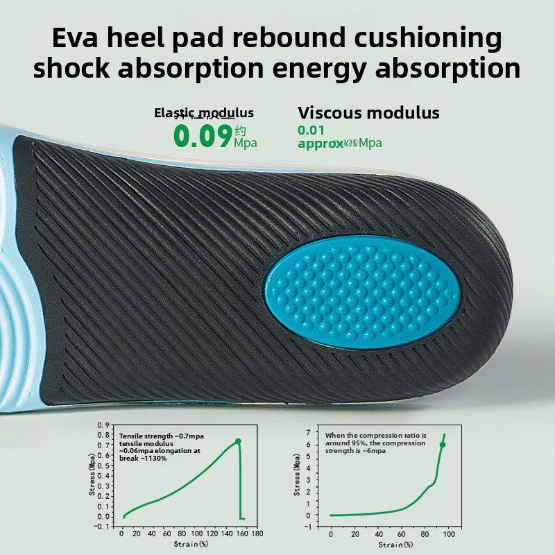 orthopedic insoles