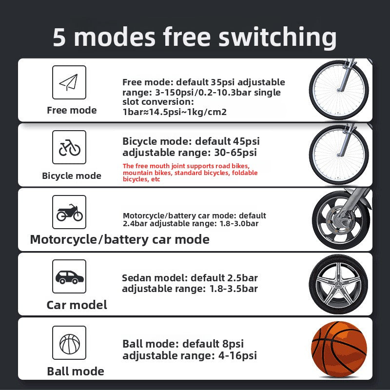 Portable wireless air pump for vehicles