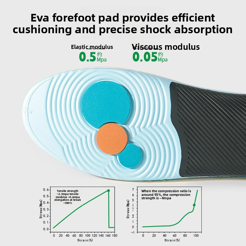 orthopedic insoles
